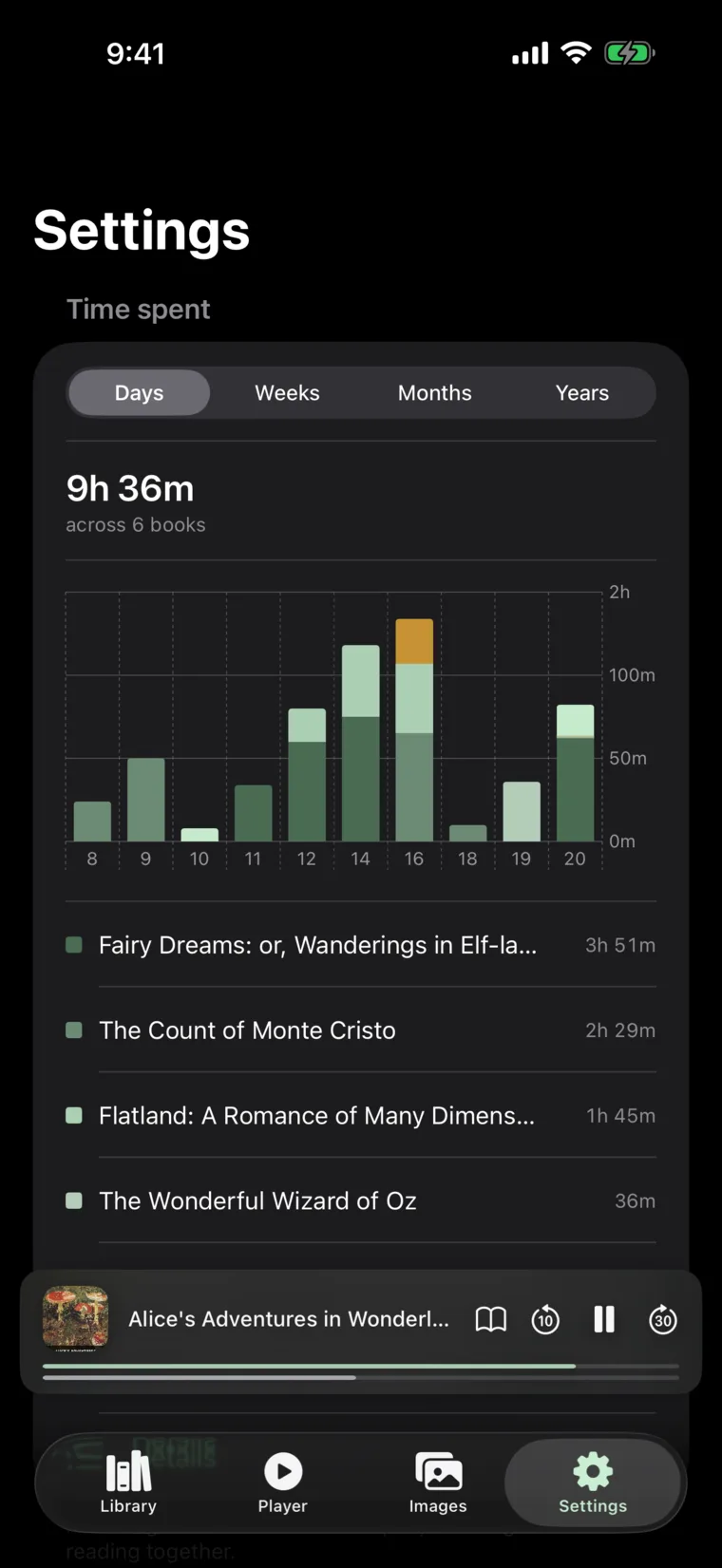 iOS usage chart — time spent per book, stacked by day